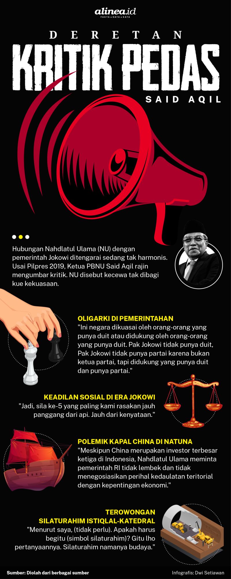 Puisi Sindiran Untuk Pemerintah / Puisi Kritik Pemerintah Negeriku